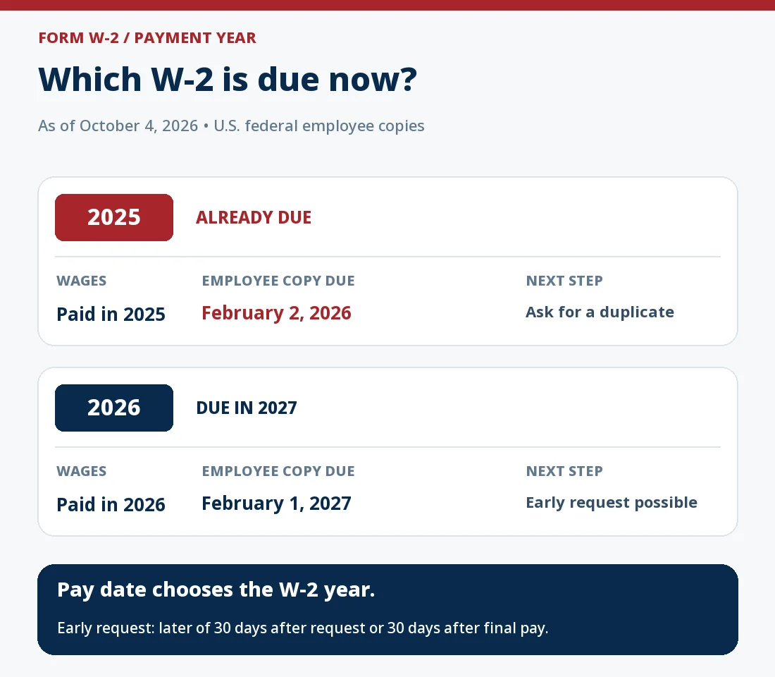 U.S. W-2 tax-year timeline as of October 4, 2026: 2025 wages belong on a 2025 W-2 generally furnished by February 2, 2026; 2026 wages belong on a 2026 W-2 generally due February 1, 2027. A former employee may request a completed 2026 form early within 30 days of the request or 30 days of final wage payment, whichever is later.